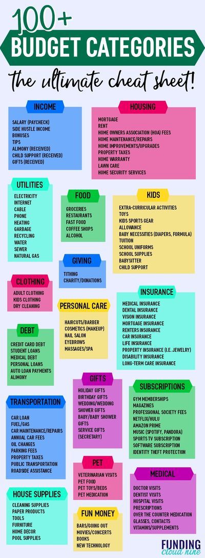 Budget Infographic, Faire Son Budget, Budgeting Ideas, Organization Planner, Budget Categories, Growth Motivation, Saving Plan, Saving Strategies, Budget Ideas