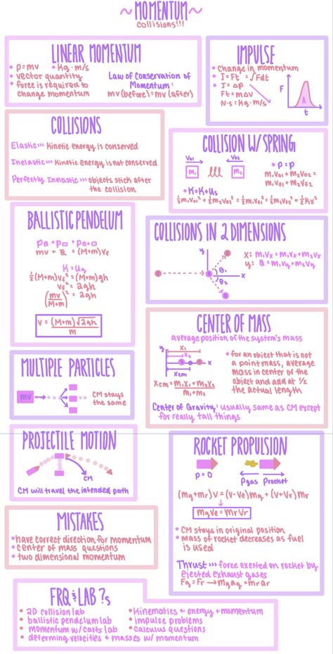 Intro To Physics Notes, Ap Physics 1 Notes, Ap Physics Notes, Physics Mind Map, Physical Science Notes, Igcse Physics, Physics Revision, Gcse Physics, Chemistry Study Guide