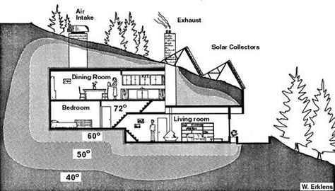 23 Unique and Functional Underground Houses That Will Amaze You Underground Houses, Underground Home, Underground Living, Casa Hobbit, Earth Sheltered Homes, Underground House, Underground Shelter, Earthship Home, Earth Sheltered