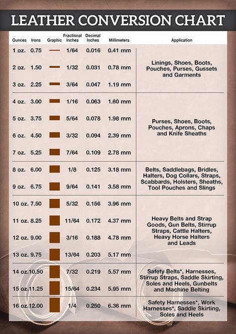 leather-conversion-chart Leather Thickness Guide, Leather Bag Making Patterns, Tooling Leather For Beginners, Leather Tooling Patterns For Beginners, Beginner Leather Projects, Leathercraft Projects, Leather Work Ideas, Diy Leather Working, Handmade Leather Work