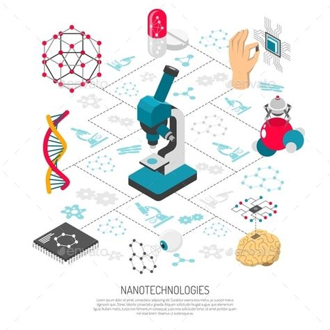 Nanotechnologies isometric flowchart with microscope nanorobot dna pills on white background 3d vector illustration Nanotechnology Art, 3d Vector Illustration, V Tech, Board Game Design, 3d Vector, Physics And Mathematics, Clinical Research, Background 3d, Flow Chart