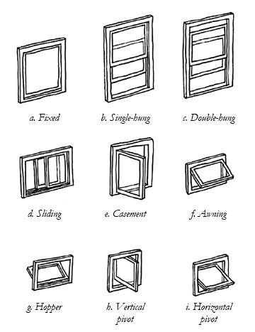 Historic Window Types Interior Design Windows, Window Sketch, Technical Architecture, Types Of Windows, Historic Windows, Baseboards And Trim, Architect Portfolio, Windows Frame, Arch Windows