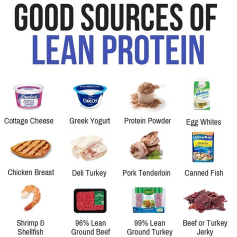 Finding sources of lean protein is a great way to help you stay full for longer and crush cravings. At UCanRow2 we're big fans of getting as much protein as possible into your day. Here are some great resources for that! #ucanrow2 #protein #healthyeating #highprotein #weightlossplan Protein Options, Good Source Of Protein, Lean Protein Meals, Turkey Jerky, Source Of Protein, Deli Turkey, Workout Protein, Healthy High Protein Meals, Lean Beef