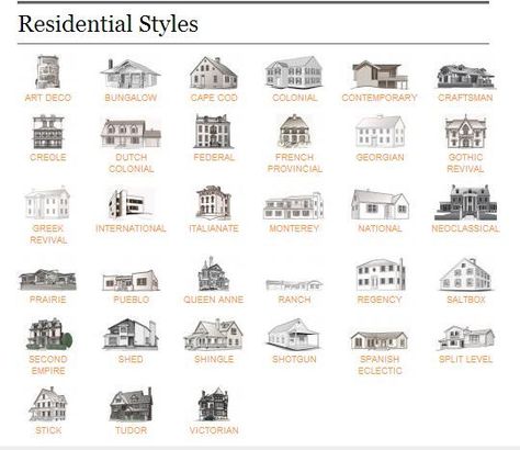 house styles guide - Google Search Types Of Houses Styles, Home Architecture Styles, House Architecture Styles, Architecture Panel, Architectural Styles, Home Styles, Zaha Hadid, Types Of Houses, Architecture Fashion