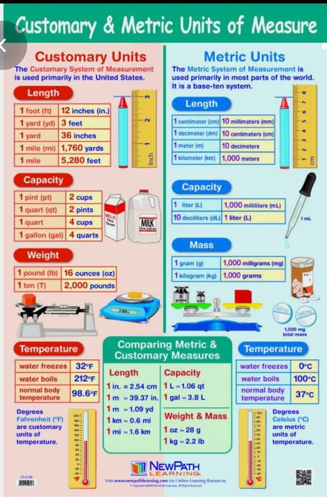 Metric Measurement Chart, Converting Metric Units, Metric Conversion Chart, Metric Conversion, Metric Conversions, Metric Units, Math Measurement, Basic Math Skills, Metric System