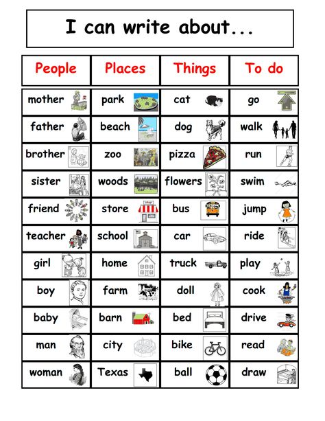 word wall words-writing_folder.pdf - Google Drive Writing Kindergarten, Lucy Calkins, Notebook Writing, 2nd Grade Writing, 1st Grade Writing, First Grade Writing, Work On Writing, Better Job, Sentence Starters