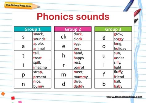 Phonics teaching step-by-step | How children learn to read | How is phonics taught? | TheSchoolRun.com C Phonics, Alien Words, Nanny Activities, Reading Tutor, Cvcc Words, Phonics Ideas, Cvc Word Activities, Sight Word Sentences, Learning Phonics