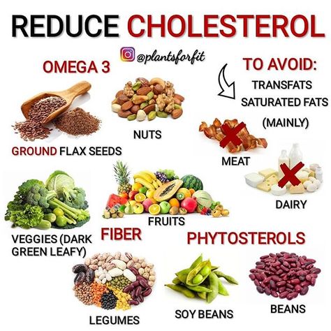 Regime Anti Cholesterol, Fiber Sources, Cholesterol Friendly Recipes, Low Cholesterol Diet Plan, Foods To Reduce Cholesterol, High Cholesterol Diet, High Cholesterol Foods, Lower Cholesterol Naturally, Lower Cholesterol Diet