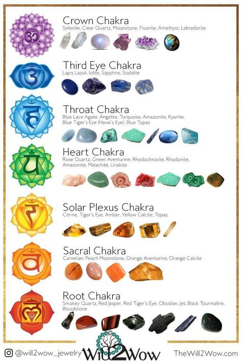 List of essential oils for chakras to balance and activate energy and vitality. Other helpful tips to balance and activate chakras for vitality and energy. Essential Oils For Chakras, Chakra Stones Healing Crystals, Art Chakra, Crystal Healing Chart, The Seven Chakras, Chakra System, Spiritual Crystals, Seven Chakras, Crystal Healing Stones