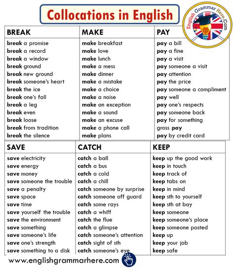 +1000 Collocations List from A-Z in English Collocations English Advanced, Collocations English Worksheet, Collocations English, English Grammar Notes, English Collocations, English Grammar Book, English Worksheet, Grammar Book, English Vocab