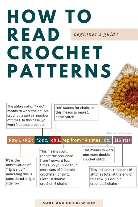 Crochet Pattern Abbreviations, Written Crochet Patterns Charts, Crochet Patterns How To, How To Read Crochet Patterns Charts, Crochet Knowledge Chart, Learn To Read Crochet Patterns, Crochet Learning Step By Step Tutorials, Crochet Terms And Abbreviations, Learn How To Read Crochet Patterns