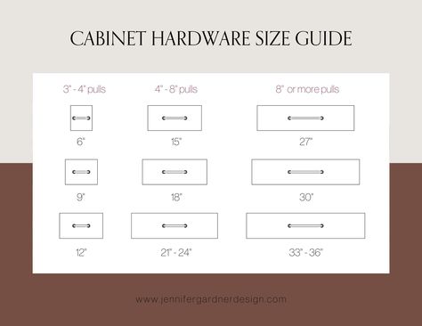 Cabinet Hardware Pulls Right Size, Cabinet Hardware Layout, How To Install Kitchen Cabinet Handles, Farmhouse Kitchen Cabinet Hardware Ideas, Kitchen Hardware Size Guide, Picking Cabinet Hardware, Cabinet Handle Size Guide, Slim Shaker Cabinet Hardware, Drawer Pull Size Guide