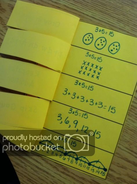 Grade 3 Math, Multiplication Strategies, Multiplication Activities, Repeated Addition, Teaching Multiplication, Math Centers Middle School, Math Organization, Math Intervention, Math Multiplication