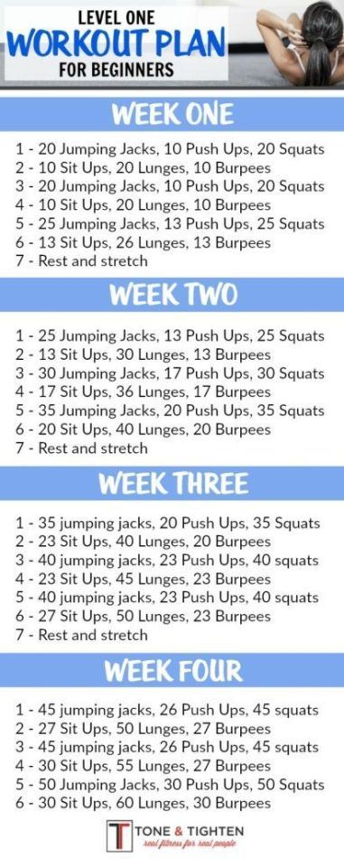 5 Best Workout Plans For Getting Back Into Working Out Workout Morning, Workout Meals, Workout Fat Burning, Best Workout Plan, Beginner Workouts, Month Workout, Workout Plan For Beginners, Workout Planner, Getting In Shape