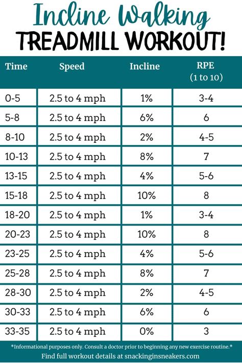 Low Speed Treadmill Workout, 1 Hour Treadmill Workout Walking, Hiking Treadmill Workout, Treadmill Walking For Fat Loss, Treadmill Hike Workout, Treadmill Workout Beginner Lose Belly, Tredmeal Workout Walk, 30 Min Treadmill Workout, Walking Treadmill Workout