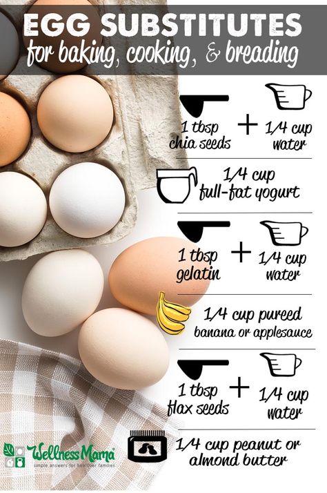 Egg Substitutes for Cooking and Baking Egg Substitutes, Egg Substitute In Baking, Cooking Substitutions, Wellness Mama, Cooking Measurements, Full Fat Yogurt, Baking Substitutes, Food Substitutions, Boiled Egg Diet