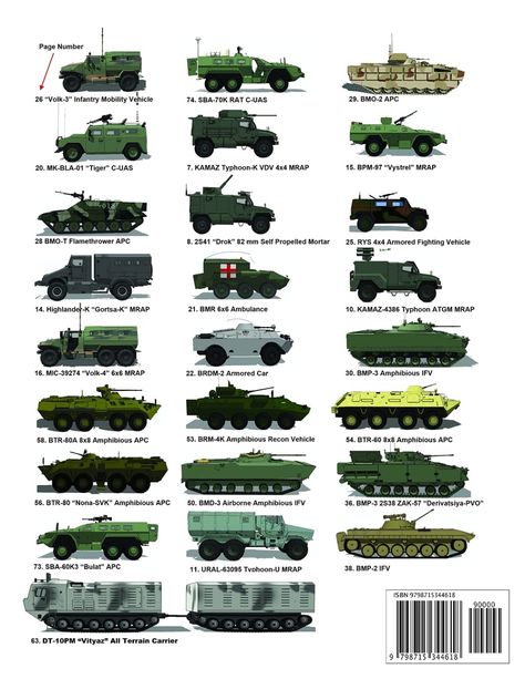 Russia MRAPs, Armored Cars, Armored Personnel Carriers & Armored Assault Vehicles: Zanfirov, Alexandre: 9798715344618: Amazon.com: Books Armor Car, Armored Personnel Carrier, Armored Cars, Fish Gallery, Armored Car, Tank Art, Armored Vehicle, Armoured Personnel Carrier, Armoured Vehicles