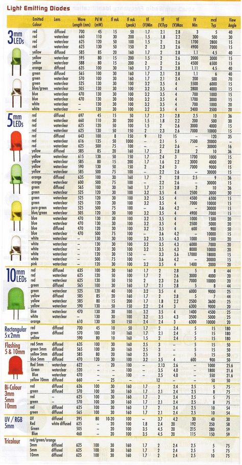 Led Projects, Electronics Basics, Electronic Schematics, Electronic Circuit Projects, Diy Electrical, Electrical Projects, Reference Sheet, Electronics Projects Diy, Light Emitting Diode