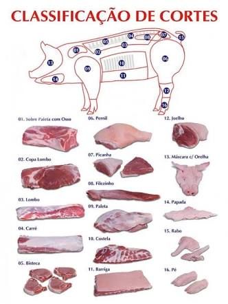 Beef Cuts Chart, Burger Specials, Meat Butcher, Tummy Yummy, Asparagus Pasta, Pork Meat, Cooking 101, Cuban Recipes, Beef Cuts