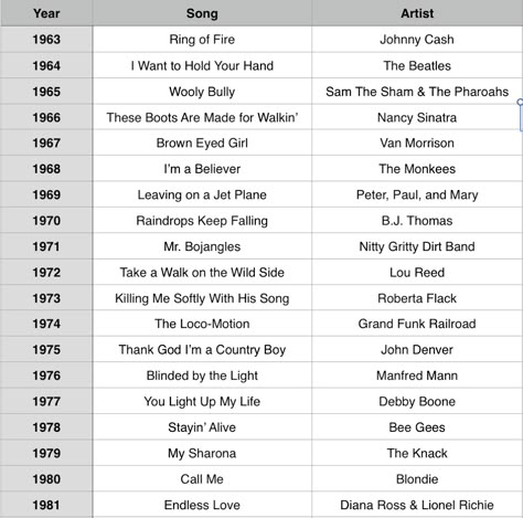 My dad turns 50 tomorrow. I’ve been trying really hard to write him a letter expressing what he means to me and haven’t been able to do it; I just have too much to say. Instead, I am going to create a version of his favorite game, Name that Tune, with 50 songs, that we … Super Bowl Party Decorations, Name That Tune Game, Giant Outdoor Games, Gratitude Game, Memory Care Activities, Dinner Party Games, Outdoor Party Games, Name That Tune, Gratitude Activities