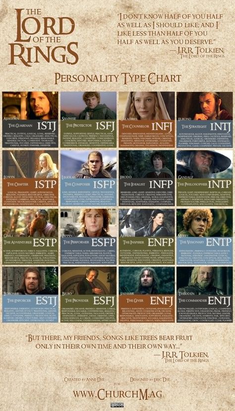 Cynical Publius on X: "Any Myers-Briggs fans out there? I'm an ENTJ. I do my best to control my tendencies towards global socio-economic domination. Also, it's not that I don't understand your feelings, it's just that I don't care. How about you?" / X Personality Types Chart, Intro To Psychology, Mbti Charts, Type Chart, Personality Chart, Infp Personality Type, Meyers Briggs, Intp Personality, Infp Personality