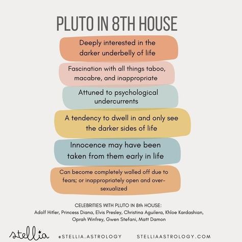 Pluto In 8th House, Astrology 2023, Zodiac Houses, Astrological Houses, Planet Signs, Time Loop, Zodiac Things, Learn Astrology, Palm Reading