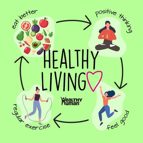 Healthy living refers to the practice of making lifestyle choices that promote physical, mental, and emotional well-being! Adopting a healthy lifestyle can lead to improved physical health, increased energy levels, enhanced mental clarity, and a better quality of life. Here are some key principles of healthy living: 🧩 Balanced Nutrition 🧩 Regular Exercise 🧩 Adequate Sleep 🧩 Stress Management 🧩 Mental Health Care 🧩 Regular Health Check-ups 🧩 Hydration 🧩 Self-Care Promoting Healthy Lifestyle, Healthy Balanced Lifestyle, Poster About Healthy Lifestyle, Healthy Living Poster, Good Health And Well Being, Pecha Kucha, Health Images, Balanced Nutrition, Adequate Sleep