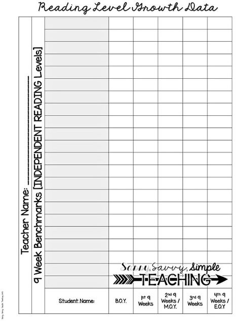 Reading Levels Data Chart Tracking Reading, Fall Friends, Reading Data, Data Charts, Teacher Blogs, Reading Levels, Student Teaching, Anchor Charts, Happy Fall