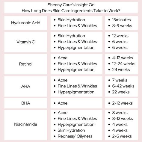 Skin Facts, Skin Care Guide, Skin Advice, Skin Care Ingredients, The Ordinary Skincare, Basic Skin Care Routine, Skin Care Order, Healthy Skin Tips, Margarita Recipe