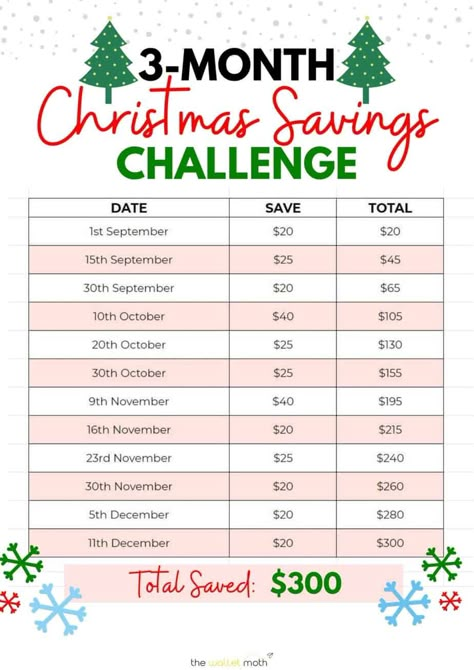 Christmas Money Saving Chart: Free Printable Family Savings Plan, Free Printable Money Saving Challenge, Christmas Money Challenge, Money Saving Hacks, Saving Money Ideas Challenges Free Printable, Christmas Budget, Save Money For Christmas, Christmas Savings Challenge Biweekly, Savings Challenge Printable Free