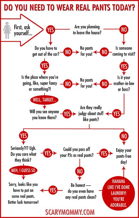 Do You Need To Wear Real Pants Today? A hilarious flow chart via Scary Mommy | humor | funny pictures Funny Flow Charts, Real Pants, Funny Lists, Flow Charts, Decision Tree, Scary Mommy, Journal Writing Prompts, Quote Cards, Flow Chart