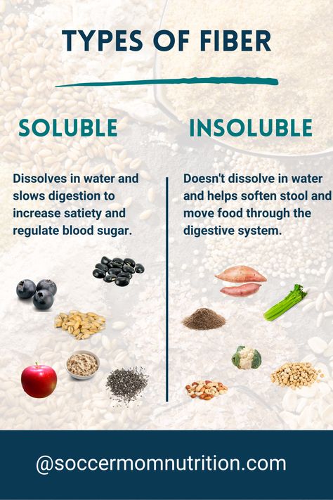 Water Soluble Fiber Foods, What Does Fiber Do For You, Different Types Of Fiber, Soluble And Insoluble Fiber Foods List, High Fiber Drinks, Insoluble Fiber Foods List, Low Calorie High Fiber Foods, Insoluble Fiber Foods, Plants Structure