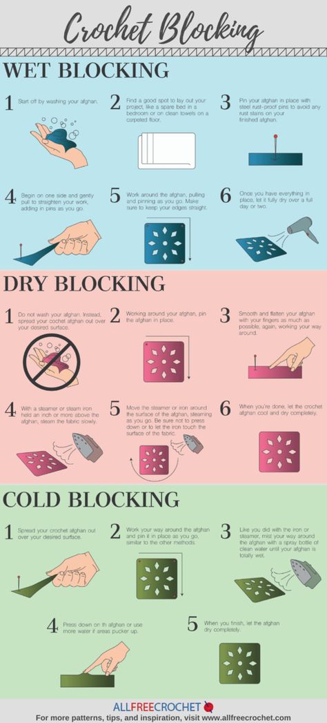 Crochet Blocking Infographic Crochet Blanket Diagram, Crochet Blocking, Crochet Granny Square Blanket, Crochet Blocks, Crochet Design Pattern, Crochet Granny Squares, Crochet Tips, Granny Squares Pattern, Crochet Sewing