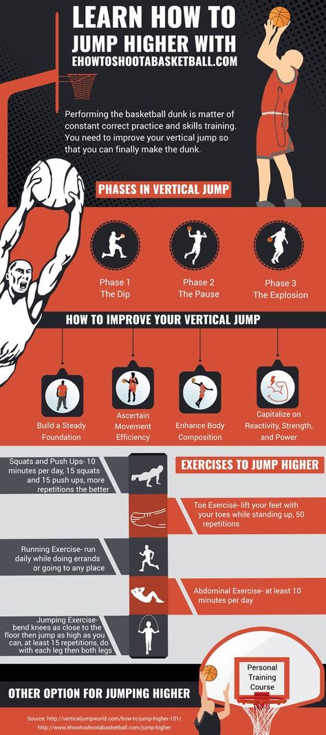 Improve Your Vertical Jump, Vertical Workout, Vertical Jump Workout, Nba Schedule, Basketball Workouts Training, Jump Workout, Basketball Dunk, How To Jump, Vertical Jump Training