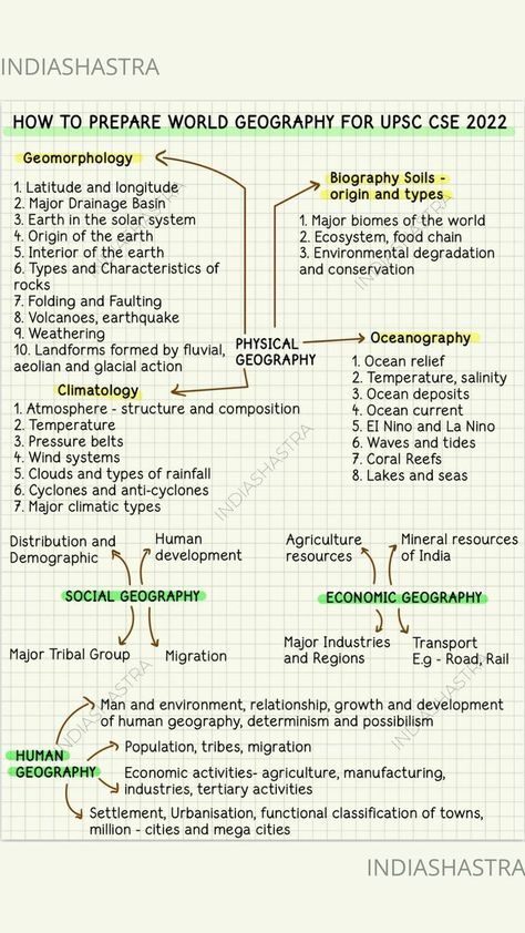 Upsc Syllabus, Ias Books, Ias Notes, Indian Polity, Study Preparation, Basic Geography, Exam Preparation Tips, Learning Websites For Kids, Upsc Notes