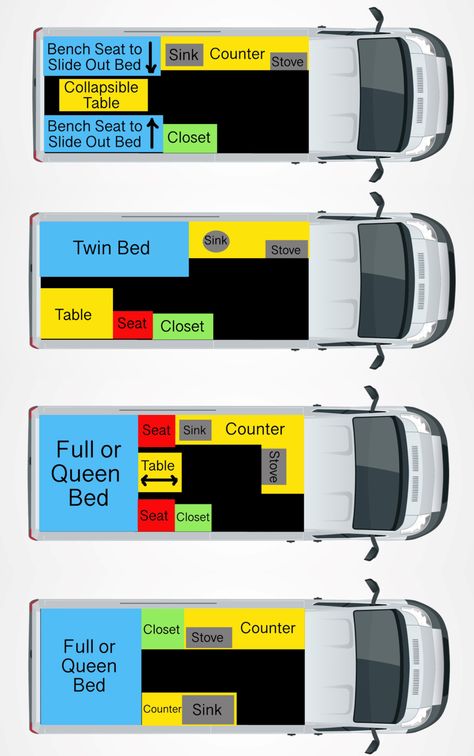 Camper Van Layout, Van Layout, Caravan Vintage, Bus Living, Kombi Home, Van Conversion Interior, Combi Volkswagen, Build A Camper Van, Campervan Life