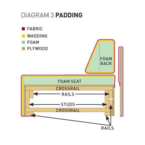 Sofa Detail Drawing, Sofa Frame Design, Sofa Frame Construction, Presentation Furniture Design, Build A Sofa, Sofa 2023, Furniture Details Drawing, Padded Seating, Sofa Table Design