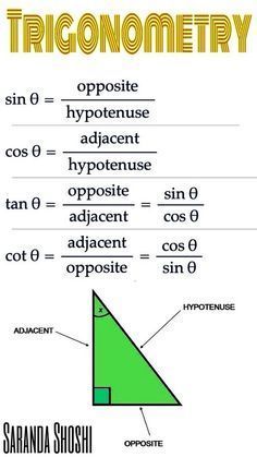 Trigonometry Formulas, Studie Hacks, Math Hacks, Teaching Geometry, Teaching Math Strategies, Teaching Mathematics, Math Charts, Learning Mathematics, Math Tutorials