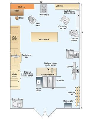 Reminds me of my grandfather's workshop layout. I thought that place was magical! wood shop layout: Wood Shops, Work Shop Ideas, Woodshop Ideas, Wood Shop Ideas, Workshop Layout, Wood Workshop, Workshop Plans, Woodworking Shop Plans, Woodworking Shop Layout