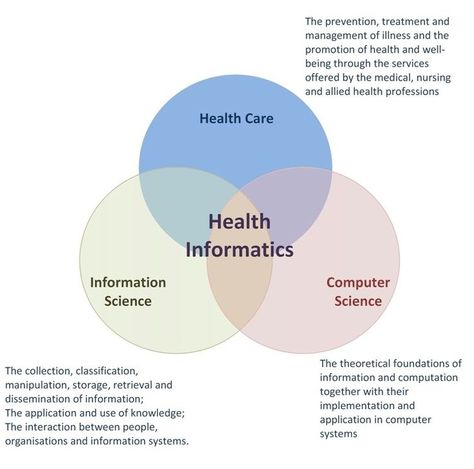 Nurse Informatics, Nursing Informatics, Health Information Technology, Health Informatics, Corporate Girly, Health Information Management, Community Health Worker, Hospital Management, 2025 Moodboard