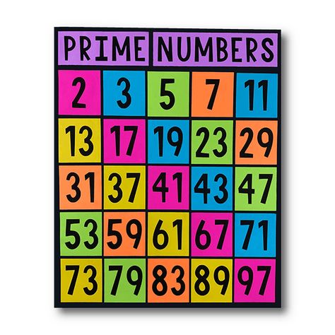 This FREE prime numbers poster will look beautiful in your middle school math classroom! These are DIY posters - print out the panels you want to use, cut out the pieces, and assemble your poster. Number Posters Free, Math Tlm, Math Posters Middle School, 6th Grade Math Classroom, Free Bulletin Board, Diy Posters, September School, High School Math Classroom, Math Bulletin Boards