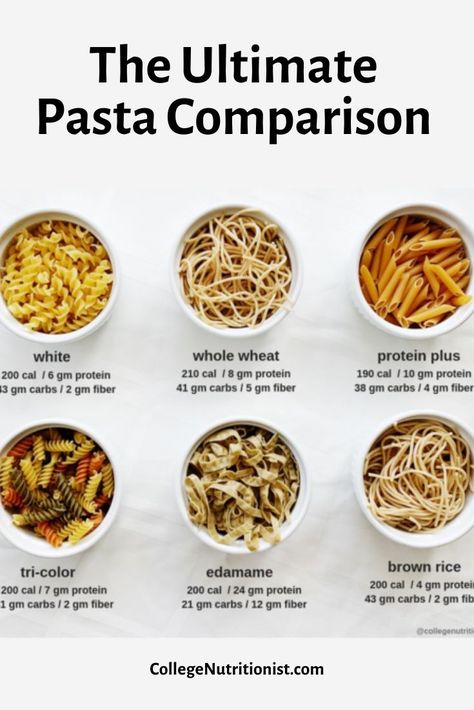 Find the best pasta for your diet #collegenutritionist #intuitiveeating #pasta #lowcarb College Food Hacks, Salad Add Ins, Pasta Calories, Salad Appetizer Cups, College Nutritionist, Mayo Salad, Appetizer Cups, Boiled Chicken Breast, Salad Aesthetic