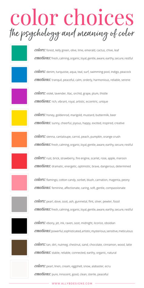 Full chart of color psychology and the emotions that are involved in selecting colors for your branding | Ally B Designs, Web and Brand Designer for Photographers Psychology Meaning, 90s Interior, Psychology Of Color, Colour Psychology, Color Healing, Colors And Emotions, Color Guide, Color Meanings, Industrial Home