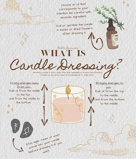 @mysticwitchofthemoon • Photos et vidéos Instagram Dressing Candles With Herbs, Candle Dressing Herbs, Witchcraft Candle Magic, Candle Magik, Witchy Spells, Candle Color Meanings, Candle Magic Spells, Witchcraft Candles, Candle Dressing