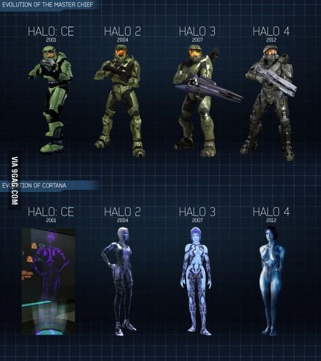 Evolution of Master Chief and Cortana across Halo 1 through 4 Master Chief And Cortana, Odst Halo, Halo Ce, Cortana Halo, John 117, Halo Video Game, Halo Spartan, Halo Art, Halo Series