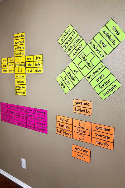 Fourth Grade Math Bulletin Board, Multiplication Key Words Anchor Chart, Key Words For Math Operations, Math Words Anchor Chart, Word Problem Key Words Anchor Chart, Math Key Words Bulletin Board, Decorations For Math Classroom, Quality Work Anchor Chart, Student Location Board