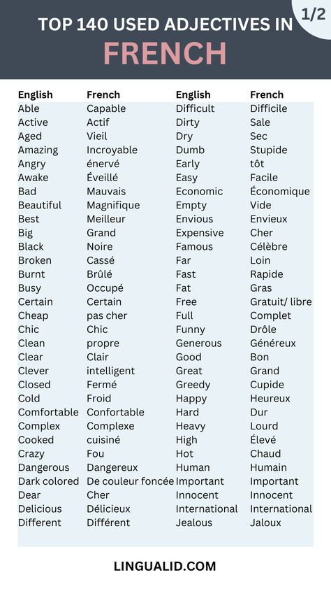 Top 140 Common Adjectives in French French Adjectives List, Most Common Words In French, French Vocabulary Words, Adjectives In French, French Nouns List, French Common Words, Learning To Speak French, Daily French Phrases, French Vocabulary Lists