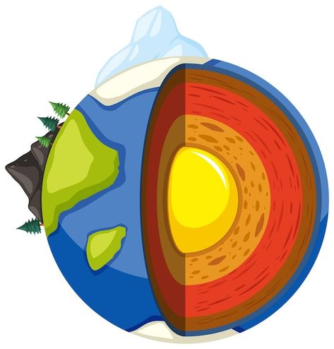 Free vector four layers of the earth | Free Vector #Freepik #freevector #earth-layers #cartoon-drawing #science-cartoon #earth-core Earth Science Drawing, Layers Of The Earth Drawing, Earth Science Poster, Layer Of The Earth, Layer Of Earth, Earth Layers Project, Core Of The Earth, Earth Cartoon, Layers Of Earth