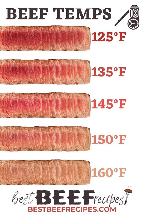 chart showing beef temperatures for rare (125 degrees Fahrenheit), medium rare (135 degrees), medium (145 degrees), medium-well (150 degrees), and well-done (160 degrees) cuts of beef Beef Temperature Chart, Beef Cooking Temperatures, Prime Rib Temperature, Best Burger Seasoning, Beef Cuts Chart, Meat Temperature Guide, Good Steak Recipes, Dinner Party Menu Ideas, Smoked Prime Rib