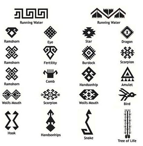 Did you know the meaning to all of these shapes? Tattoos Meaning Strength, Stammestattoo Designs, Symbols And Their Meanings, Mayan Textiles, Filipino Tattoos, Mayan Symbols, Thai Design, Samoan Tattoo, Native American Symbols